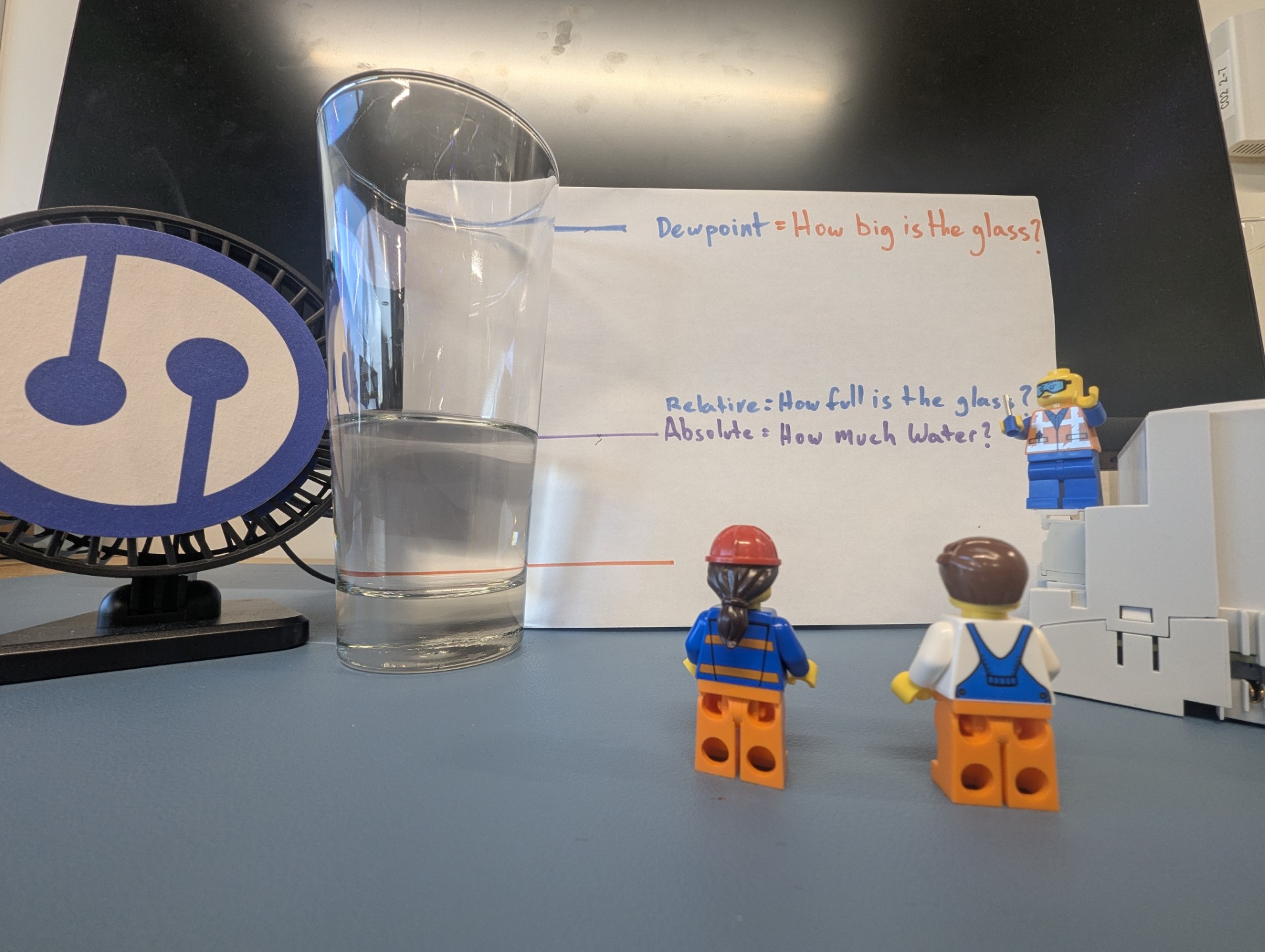 Lego workers viewing dewpoint vs relative humidity
