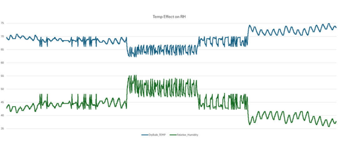 Temp Effect on RH Graph