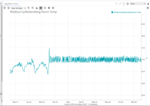 Average Chamber Temperature Screenshot