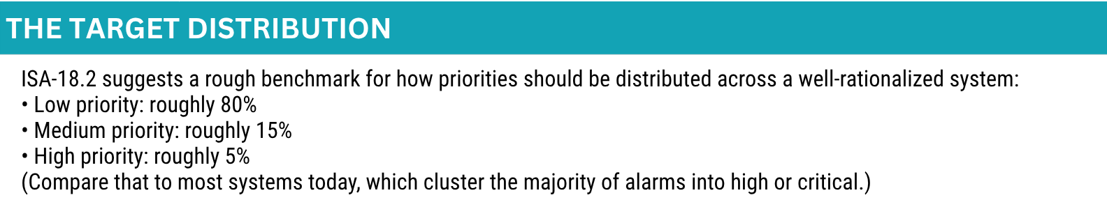 ISA 18.2 Definition of Alarm